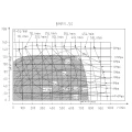 8,9 kW-os 800 ford./perces BMRY 50 hidraulikus motor 112 Nm-ig megnövelt tengelynyomatékkal