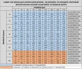 14,8 kW-os 600 ford./perces BMRY 100 hidraulikus motor 220 Nm-ig megnövelt tengelynyomatékkal