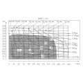 12 kW-os 240 ford./perces BMRY 250 hidraulikus motor 470 Nm-ig megnövelt tengelynyomatékkal