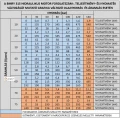 9,6 kW-os 195 ford./perces BMRY 315 hidraulikus motor 470 Nm-ig megnövelt tengelynyomatékkal