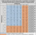 8,4 kW-os 150 ford./perces BMRY 400 hidraulikus motor 570 Nm-ig megnövelt tengelynyomatékkal