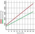 Kettős működésű hidraulikus munkahenger 50/28, lökethossz: 350mm, rögzítés nélküli standard
